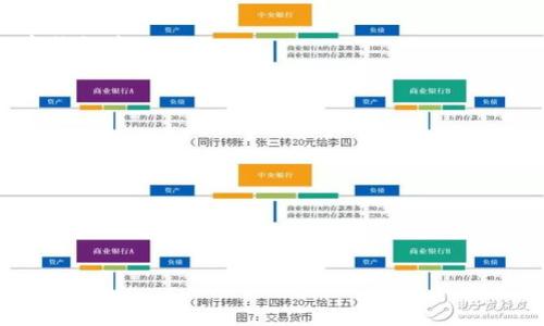 在现代社会的数字支付环境中，Pig（猪）和TP钱包的关联并不是一件常见的事情，然而，两者可以通过金融科技和个人理财的连接点来建立关联。以下是关于如何将Pig与TP钱包结合起来的思考：

1. **Pig与数字货币的概念**：
   - 介绍Pig（猪）在文化、经济或者象征意义上的代表性。
   - 阐述数字货币的基本概念和TP钱包的功能，如何便捷管理数字资产。

2. **Pig作为理财或资产管理的象征**：
   - 探讨Pig在某些文化中象征财富和繁荣的意义。
   - 如何通过TP钱包进行资产管理，更好地实现个人财富的“孳息”，例如投资数字货币。

3. **金融教育和理财意识**：
   - 反映当代年轻人对于金融知识的匮乏，Pig象征稳赚不赔的方法。
   - TP钱包如何帮助用户简化投资过程，提高财务透明度。

4. **数字化转型与传统观念融合**：
   - 描述传统的理财观念（如存 piggy bank）的演变，如何逐渐迁移到数字钱包中。
   - TP钱包在这场转变中如何提供更好的用户体验和安全保障。

5. **未来趋势与潜力**：
   - 展望数字钱包与传统象征（如Pig）在未来金融科技中的融合可能性。
   - 如何利用TP钱包适应未来的金融发展趋势，保持资产的增长。

### 示例和


如何将Pig的财富象征与TP钱包的数字支付相结合？