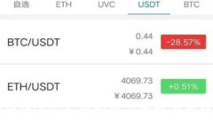 TP钱包转账账户未激活的原