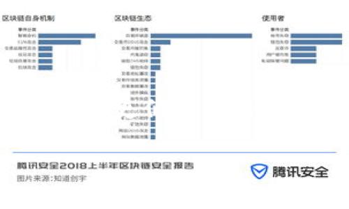   如何在海外注册TP钱包：详细步骤与必备材料 / 
 guanjianci TP钱包, 海外注册, 加密货币钱包, 交易安全 /guanjianci 

## 内容主体大纲

1. **引言**
   - TP钱包的基本介绍
   - 为什么选择海外地址来注册

2. **TP钱包的功能和优势**
   - 多种加密货币支持
   - 用户友好的界面
   - 强大的安全性

3. **注册TP钱包的基本步骤**
   - 创建账户
   - 邮箱和手机验证
   - 设置安全密码

4. **海外注册TP钱包所需的材料**
   - 有效的身份证件
   - 住址证明
   - 额外的验证文件

5. **如何获取海外地址**
   - 使用邮寄代理服务
   - 朋友或家人地址
   - 虚拟地址服务

6. **海外注册的注意事项**
   - 法律法规要遵守
   - 特定国家的限制
   - 隐私保护问题

7. **注册后如何安全使用TP钱包**
   - 如何进行资产转账
   - 提高钱包安全性的方法

8. **常见问题解答**
   - 交易速度是否会受影响？
   - 是否可以更改注册地址？
   - 注册过程中的常见错误及解决方案
   - 如何恢复丢失的密码？
   - 如何保证账户安全？
   - 为什么需要海外地址？

## 内容正文

### 引言
在数字货币时代，钱包的选择至关重要。TP钱包因其多功能性和安全性而受到广泛欢迎。然而，许多用户可能会遇到在海外注册的问题。本文将详细介绍如何使用海外地址注册TP钱包，以及所需的材料和步骤。

### TP钱包的功能和优势
TP钱包是一个创新的加密货币钱包，支持多种类型的数字资产。它的用户界面设计友好，方便新手用户快速上手。此外，TP钱包采用先进的安全措施，确保用户资产的安全性。

### 注册TP钱包的基本步骤
注册TP钱包相对简单。用户首先需要下载TP钱包应用，并根据提示创建账户。接下来，需要进行邮箱和手机验证，以确保账户安全。最后，设置一个强密码，保守这些信息，可以保护您的资产。

### 海外注册TP钱包所需的材料
注册TP钱包时，尤其是在海外注册时，用户需要准备一些关键材料。通常，这包括有效的身份证件，比如护照、驾驶执照等，以及住址证明，如水电账单或银行对账单。此外，某些国家可能需要额外的验证文件，如税务编号。

### 如何获取海外地址
若您没有实际的海外地址，仍然可以通过几种方式获得。第一种方法是使用邮寄代理服务，这种服务可以为用户提供虚拟的海外地址。另一种选择是向在海外有固定住址的家人或朋友寻求协助。最后，一些公司提供虚拟地址服务，用户可以选择适合自己的方案。

### 海外注册的注意事项
在进行海外注册时，用户需注意一些法律法规，尤其是在某些国家，注册过程可能受到限制。此外，确保使用的材料真实可信，以免在后期引发法律问题。同时，隐私保护问题也尤为重要，确保您的信息不会泄露。

### 注册后如何安全使用TP钱包
一旦成功注册TP钱包，用户需要了解如何安全使用。转账时，确保对方地址的准确性，以免资产损失。此外，建议启用双重认证功能，提高账户的安全性。

### 常见问题解答

#### 交易速度是否会受影响？
交易速度是否会受影响？
在TP钱包中，无论您身在何处，交易速度主要取决于区块链的拥堵程度与网络状况，而不是您注册的地址。因此，即使您使用海外地址，交易速度通常不会受到影响。然而，有些交易可能因跨国法规而延迟，特别是在涉及法币转换时。建议用户在交易前查看当前网络状态，使用区块链浏览器查看交易的处理情况。

#### 是否可以更改注册地址？
是否可以更改注册地址？
在TP钱包中，用户一旦注册账户并提供了地址，理论上是可以更改地址的。具体流程通常是登录账户，进入设置或个人信息部分，找到地址更改选项。然而，用户需要注意，根据所在国家和地区的法律要求，可能需要重新提交某些验证材料。同时，更改地址后，可能会影响到账户的某些功能，建议在进行此操作前，先与TP钱包的客服进行确认。

#### 注册过程中的常见错误及解决方案
注册过程中的常见错误及解决方案
许多用户在注册TP钱包时可能遇到错误。例如，邮箱验证链接无效，身份证件未能通过验证等等。首先，用户应确保提供的所有信息准确无误，特别是邮箱地址。若遇到提示信息，可以尝试重新发送验证邮件。此外，如果身份证件未能成功验证，用户应检查文件的清晰度与有效日期。若仍然无法解决，建议与TP钱包的客服团队联系，获取进一步的帮助。

#### 如何恢复丢失的密码？
如何恢复丢失的密码？
忘记TP钱包密码时，用户可以通过“忘记密码”选项进入密码恢复程序。系统会通过用户注册时绑定的邮箱或手机号发送重置链接或验证码。用户需要及时检查并按照系统提示重设密码。在创建新密码时，确保选择一个安全性高且易于记忆的密码。此外，为了避免此类问题，建议用户定期更新密码并启用双重认证功能，这样虽然密码丢失，但账户仍可以通过其他方式保持安全。

#### 如何保证账户安全？
如何保证账户安全？
在使用TP钱包的过程中，账户安全尤为重要。用户可以采取以下几种方式来保障账户安全：首先，设置复杂的密码并定期更换；其次，启用双重认证，确保即使密码泄露，账户也不会轻易受损。此外，定期检查账户活动，及时发现任何异常交易。如果使用公共网络时，尽量避免直接交易或存入资产，使用独立设备进行交易以防黑客攻击。

#### 为什么需要海外地址？
为什么需要海外地址？
在某些情况下，用户可能需要提供海外地址才能顺利注册TP钱包。首先，某些国家对数字货币交易有严格限制，而注册海外地址则能有效规避法律制约。其次，一些用户可能希望通过海外账户进行交易，以享受更低的交易费用或更高速的交易体验。此外，注册海外地址还可以为用户提供更加灵活的资金管理选择，帮助他们有效应对汇率波动和市场风险。不过，使用海外地址时，用户也需遵循当地法律法规，以免产生法律问题。

随着数字货币的普及，了解如何安全地注册和使用TP钱包成为了越来越多人的需求。希望本文能帮助您顺利完成TP钱包的海外注册，并为您的加密货币管理提供参考和指导。