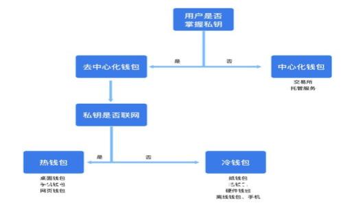 2023年最新区块链资讯APP十大排名榜