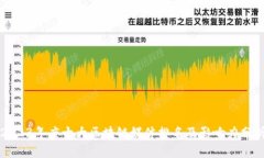 2023年度十大区块链媒体排