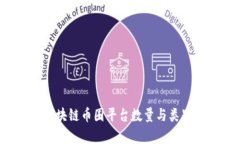 2023年区块链币圈平台数量