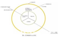 搞区块链要发币是误区的