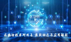 区块链技术对照表：最新