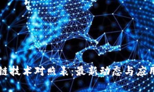 区块链技术对照表：最新动态与应用解析