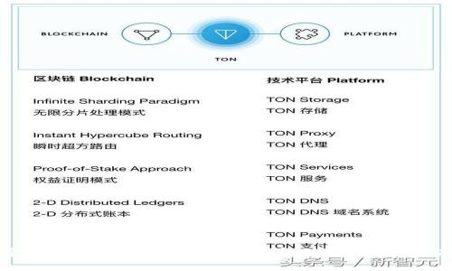 宝贝狗TP钱包购买教程：简单易懂的步骤指南