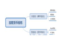 BK钱包与TP钱包的全面对比分析：选择适合你的数