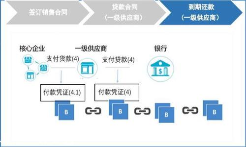 
   如何查看TP钱包中的已购买币种  / 

 TP钱包, 购买币种, 查看资产, 数字货币  /guanjianci

## 内容主体大纲

1. **TP钱包简介**
   - 什么是TP钱包
   - TP钱包的功能与优势
  
2. **购买币种的过程**
   - 如何在TP钱包中购买数字货币
   - 支付方式的选择

3. **如何查看已购买的币种**
   - 在TP钱包中查看资产的步骤
   - 界面解析
   - 相关设置与提示

4. **TP钱包中的币种管理**
   - 查看币种的当前价值
   - 如何进行币种的转移与交易

5. **常见问题解答**
   - 关于TP钱包操作的常见疑问
   - 专业建议与建议的更新

---

### TP钱包简介

什么是TP钱包
TP钱包是一款专注于数字货币管理的手机应用，允许用户轻松购买、交易和管理各种数字货币。用户可以将其视为一个“银行”，在这个平台上保存和管理其虚拟资产，使用起来相当方便。此外，TP钱包支持多种币种，让用户在不同的数字市场中无缝切换。

TP钱包的功能与优势
TP钱包的一个显著优势是其用户友好的界面和强大的安全性。它采用了先进的加密技术，确保用户的资产安全。此外，TP钱包也提供了实时市场数据，帮助用户快速做出决策。其灵活性还体现在流行的支付方式上，用户可以选择多种方式为账户充值，例如银行转账、信用卡或数字货币直接交易。

### 购买币种的过程

如何在TP钱包中购买数字货币
在TP钱包中购买数字货币的步骤其实非常简单。首先，用户需要下载并注册TP钱包应用。完成注册后，用户可以选择“购买”选项，系统将引导用户选择想要购买的币种，以及对应的购买数量。如果用户是新手，建议在购买之前先了解一下市场价格，以便做出更明智的选择。

支付方式的选择
TP钱包支持多种支付方式，包括银行转账、信用卡支付和使用其他数字货币进行交易。用户可根据自己的需求选择最适合的支付方式。对于初次使用TP钱包的用户，推荐选择信用卡支付，因为该方式相对快捷、方便，能够迅速为钱包充值。

### 如何查看已购买的币种

在TP钱包中查看资产的步骤
要查看在TP钱包中已购买的币种，用户只需打开应用，并进入“资产”界面。该界面会显示所有用户持有的数字资产，包括当前持有的币种和数量。用户还可以点击每个币种，查看更加详细的信息，比如当前市场价格、历史涨跌幅等。

界面解析
TP钱包的资产界面非常直观，顶部一般会显示总资产的当前价值，下面则是各个币种的分列展示。每个币种旁边都会有一个“转账”和“交易”按钮，方便用户随时进行管理。用户只需选择相应的币种，就能看到其详细信息，帮助用户更好地了解自己的投资情况。

相关设置与提示
为了确保用户的操作顺利，TP钱包提供了一些提示和设置选项。例如，用户可以设置资金警报，及时了解所持币种的价格变化。此外，还可以通过“设置”选项，调整通知和安全相关的参数，确保资产管理的安全性。

### TP钱包中的币种管理

查看币种的当前价值
在TP钱包中，查看每个币种当前价值的方式非常简单。用户只需点击该币种的图标，系统将显示出该币种的实时价格和涨跌幅。这一功能帮助用户实时跟踪自己的投资表现，并及时做出决策。例如，若某种币种价格大幅上涨，用户可以考虑进行部分获利了结。

如何进行币种的转移与交易
TP钱包不仅允许用户购买和查看币种，还能进行币种的转移与交易。用户只需点击“转账”按钮，输入对方地址和转账数量，即可完成转移。而在“交易”功能中，用户可以根据实时市场价格进行交易，以获得更好的收益。需要注意的是，进行转账和交易时要确保网络的畅通及交易信息的准确。

### 常见问题解答

关于TP钱包操作的常见疑问
用户在使用TP钱包时，常常会遇到一些问题，例如如何更改密码、如何恢复账户等。这些问题的解答通常可以通过TP钱包的官方网站或在线客服获得。此外，用户也可以在使用过程中多查看帮助文档，以便快速解决遇到的问题。

专业建议与建议的更新
在使用TP钱包管理数字资产时，建议用户定期查看市场动态，保持信息的更新。同时，用户也应注意确保资金安全，例如不在公共场合下输入密码、及时更新应用等。对于初学者来说，建议从小额购买开始，逐步掌握交易操作，以降低投资风险。

---

在深入探讨TP钱包中如何查看已购买的币种及相关操作后，我们可以围绕这些信息提出6个相关的问题，帮助用户更全面地理解TP钱包的功能与使用。

### 相关问题

1. TP钱包的安全性如何保障？
2. 如何处理TP钱包的买卖手续费？
3. TP钱包支持哪些币种？
4. TP钱包的技术支持如何获取？
5. 如何提高TP钱包使用的效率？
6. TP钱包在维护数字资产中的重要性有哪些？

接下来，我将针对上述问题依次进行详细介绍。每个问题的回答将包括相关的背景信息和实用建议，以帮助用户更好地理解与使用TP钱包。