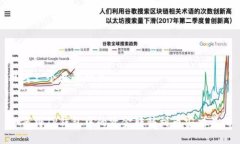 思考一个且的优质如何将TP钱包中的资金转移到币
