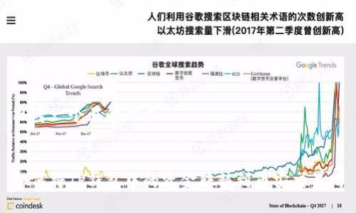 思考一个且的优质


如何将TP钱包中的资金转移到币安交易所