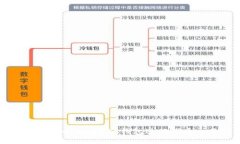 如何安全使用BSC钱包进行代币交易