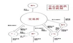 TP钱包授权真的安全么？如何防止被盗币