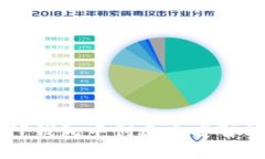 如何在TP钱包中创建币安智能链账户