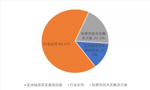 区块链主流币购买指南：最佳平台与技巧