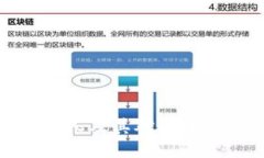 TP钱包的发明人及其对区块
