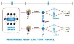 如何在TP钱包上进行授权操