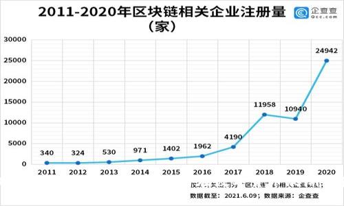 BMAT区块链矿机挖币全解析：如何在数字货币浪潮中获得收益？