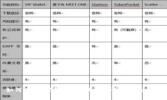 如何有效观察和管理TP钱包