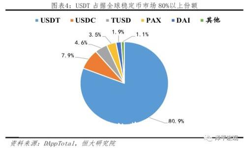 新能源与区块链：绿币的革命性影响与未来展望