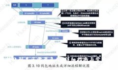 TP钱包转账到美区需要多久