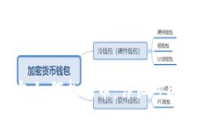 TP钱包如何找回币：详细步