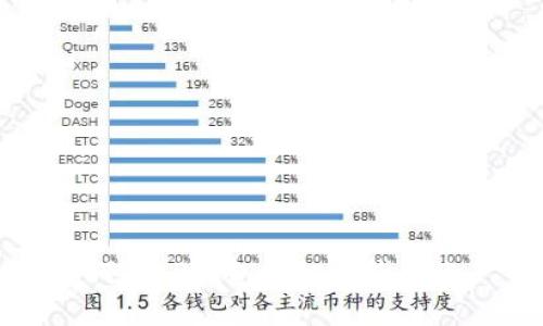如何在TP钱包中切换钱包账户