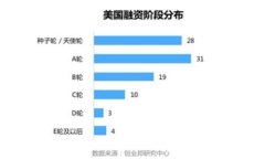 火币平台如何将USDT转到