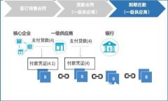 Luna币如何安全提币到TP钱