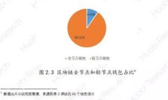 2023年区块链新趋势：如何